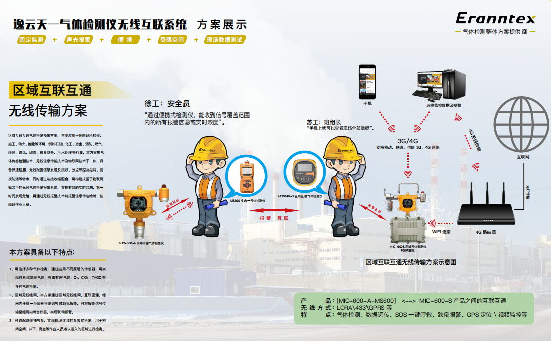 逸云天气体检测仪无线互联系统