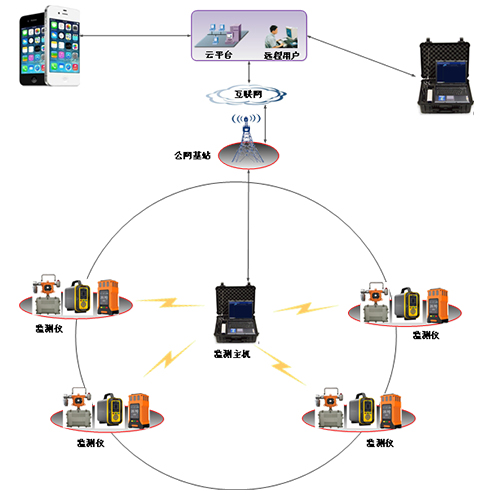 有限空间气体检测系统的功能及特点有哪些?