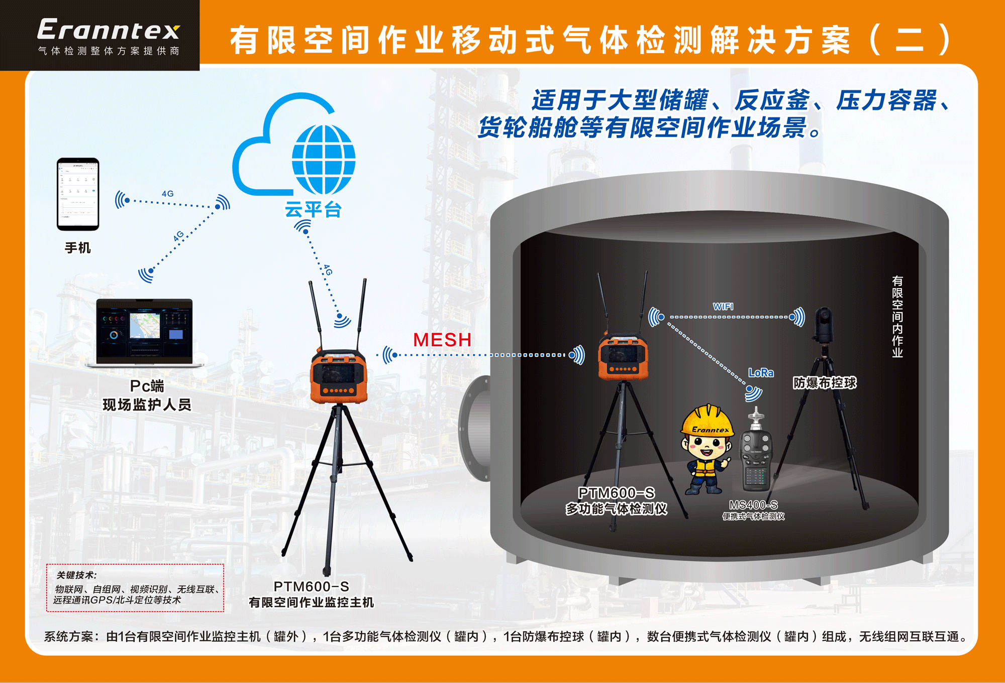 逸云天有限空间作业移动式气体检测解决方案