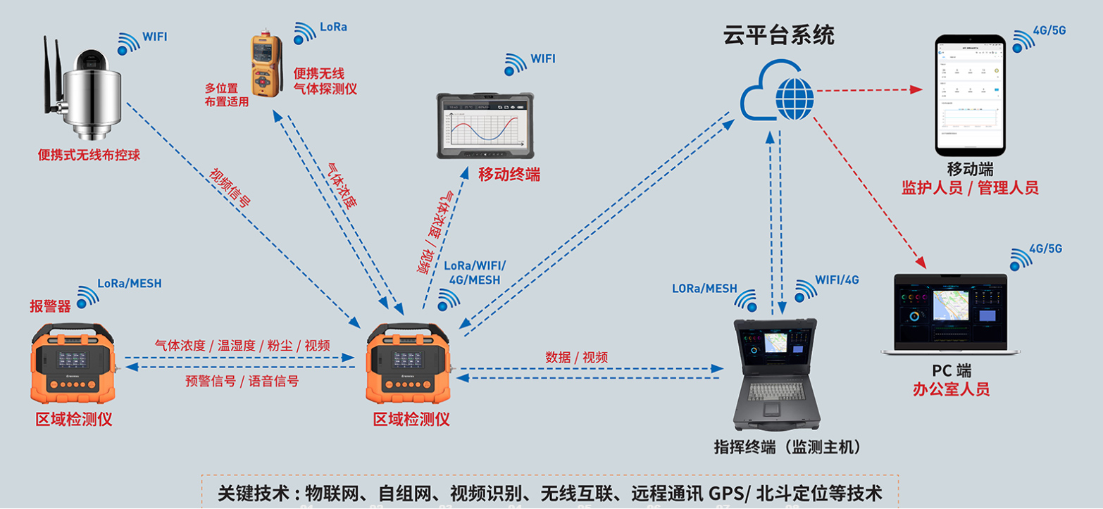 逸云天产品