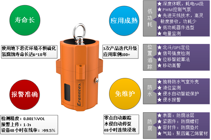 MIC-600-L可燃气体监测仪 MIC-600-L可燃气体监测仪